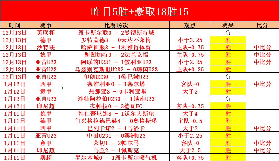 人队欲强力,续约格莱姆,名记透露新,开云体育官网,开云体育APP,KaiYun,Sports,开云体育平台