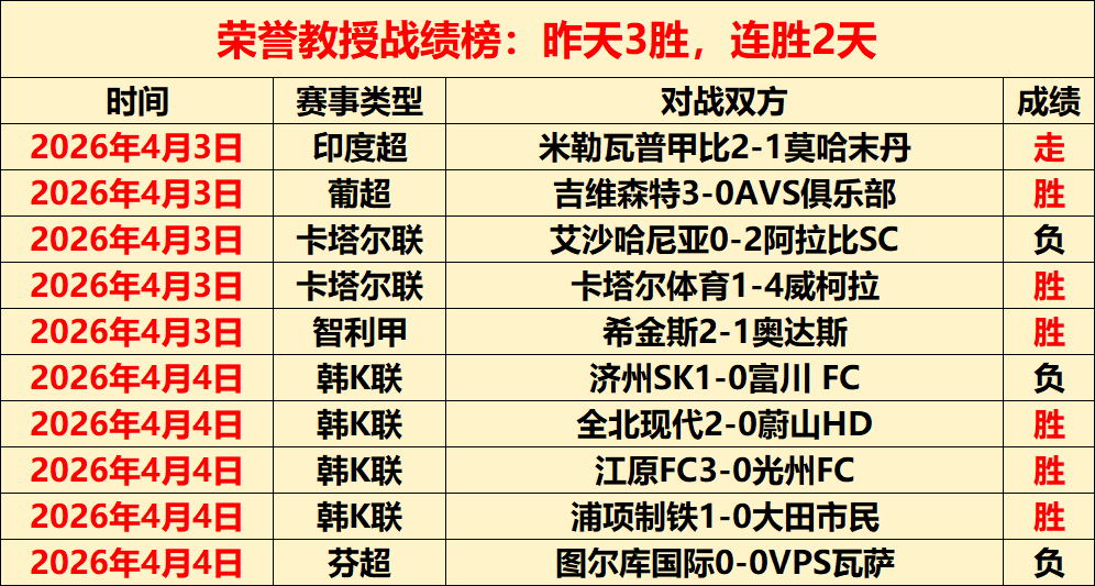 下半赛季本,泽马蓄势待,安切洛蒂明,开云体育官网,开云体育APP,KaiYun,Sports,开云体育平台