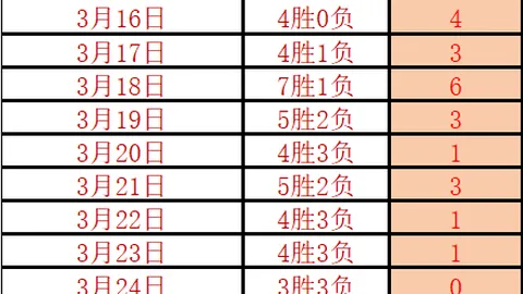 凱恩爆發，拜仁打破歐冠揭幕戰20連勝神壇！